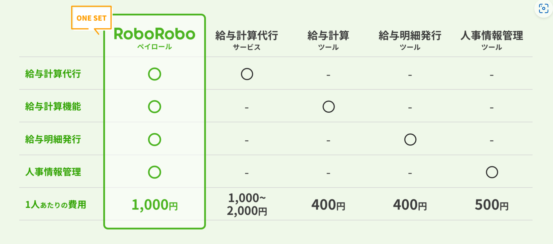 RoboRoboペイロールの料金_lp