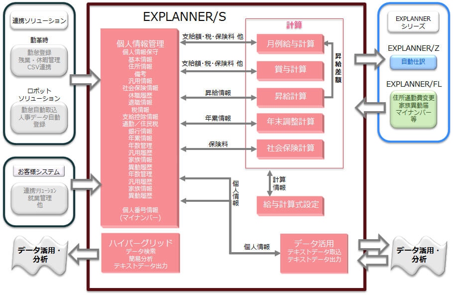 EXPLANNER/Sのシステム_lp